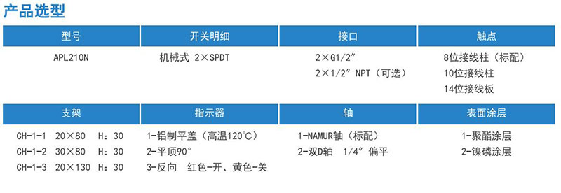 閥門限位開關-氣動閥門位置反饋(圖4)